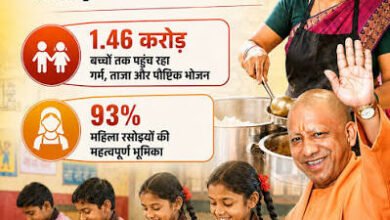 Photo of योगी सरकार की ‘हॉट कुक्ड मील’ योजना: कुपोषण पर प्रहार, 1.89 लाख केंद्रों पर नौनिहालों को मिल रहा ताजा आहार